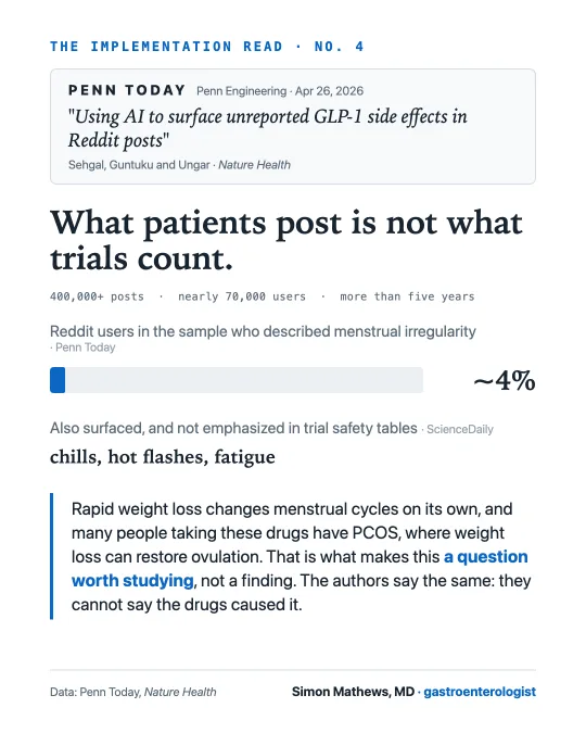 Card on an AI analysis of 400,000 Reddit posts about GLP-1 symptoms compared with trial endpoints.
